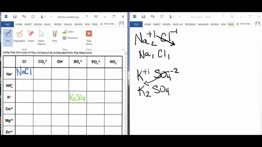 Criss Cross Method For Writing Ionic Compounds YouTube