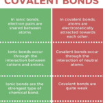 Difference Between Covalent And Ionic Bonds