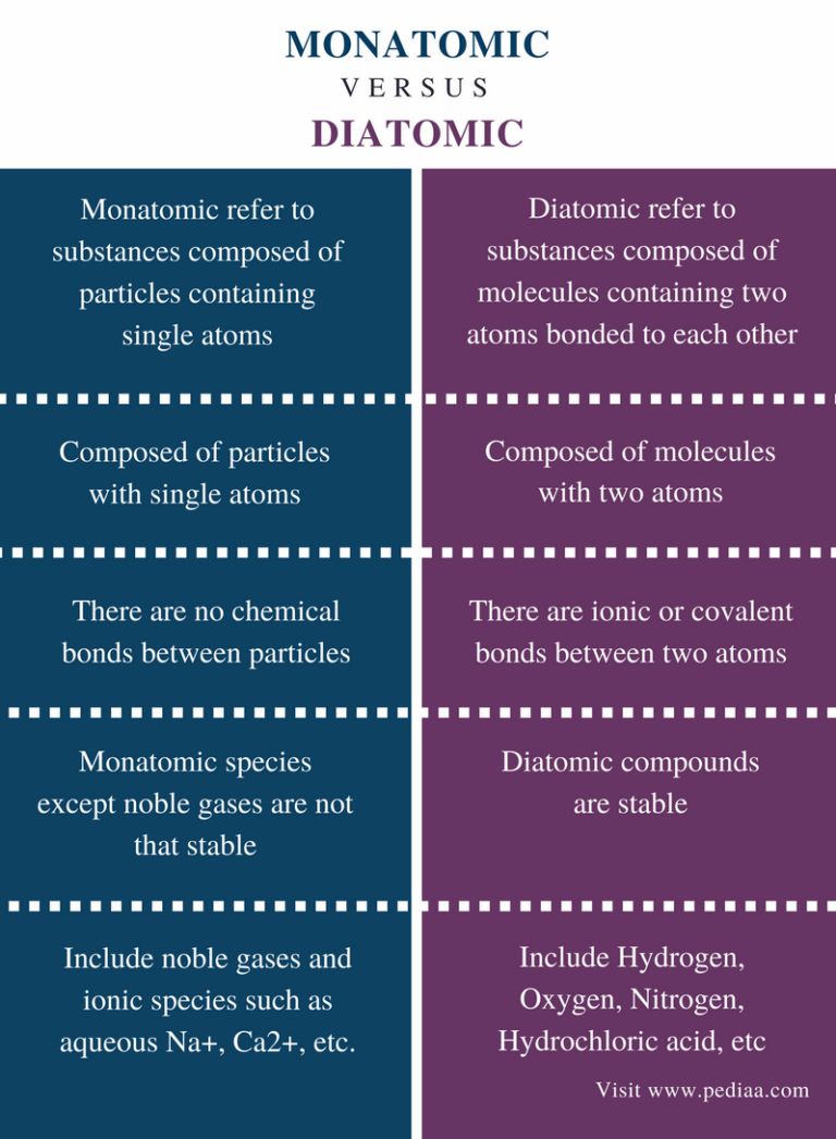 monatomic-ionic-compounds-worksheet-compoundworksheets