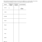 Drawing Ionic Bonds Worksheet Image Collections