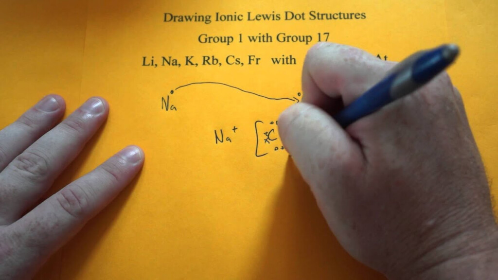 Drawing Ionic Lewis Dot Structures group 1 And 17 YouTube