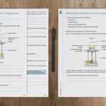 Electrolysis Of Molten Ionic Compounds Worksheet Beyond