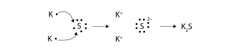 Electron Transfer Ionic Bonds