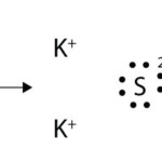 Electron Transfer Ionic Bonds