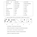 Elements Compound Worksheet