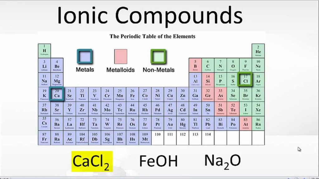 Examples Of Ionic Bonding YouTube