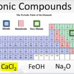 Examples Of Ionic Bonding YouTube