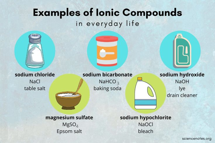 Examples Of Ionic Compounds In Everyday Life Ionic Compound Ionic 