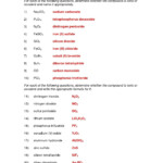 Formulas And Nomenclature Binary Ionic Compounds Worksheet Answers