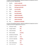 Formulas And Nomenclature Binary Ionic Compounds Worksheet Answers Db