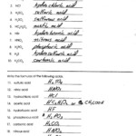 Heritage High School Chemistry 2010 11 Writing Compound Names And