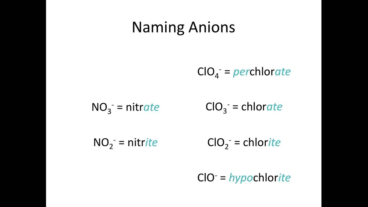 How To Name Compounds With Polyatomic Ions How To Wiki 89