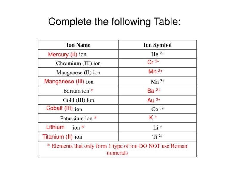 how-to-name-ionic-compounds-with-roman-numerals-compoundworksheets