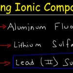 How To Name Ionic Compounds With Transition Metals YouTube