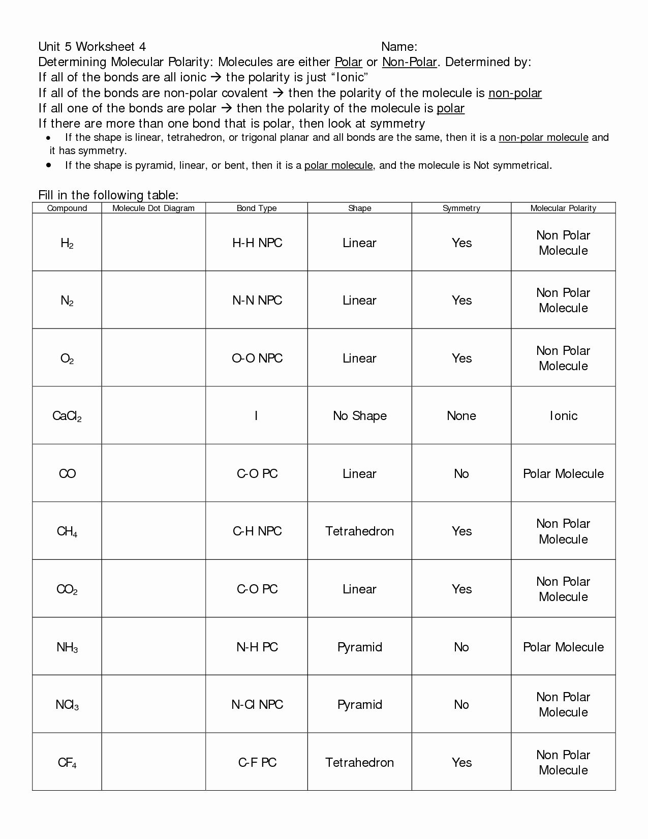 Ionic And Covalent Bonding Practice Worksheet Worksheet