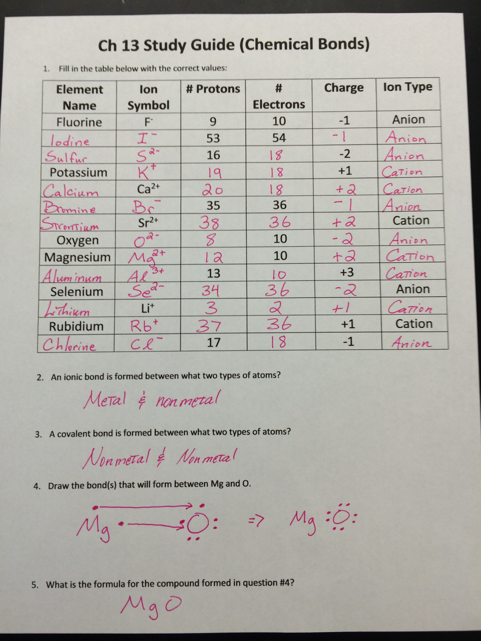 Ionic And Covalent Bonds Worksheet Answers Worksheets Tutsstar ...