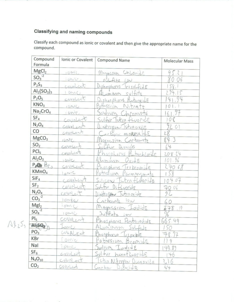 Ionic Bonding And Ionic Compounds Worksheet Answers