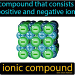 Ionic Compound Easy Science Ionic Compound Ionic Easy Science