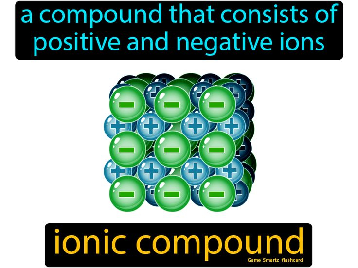Ionic Compound Easy Science Ionic Compound Ionic Easy Science