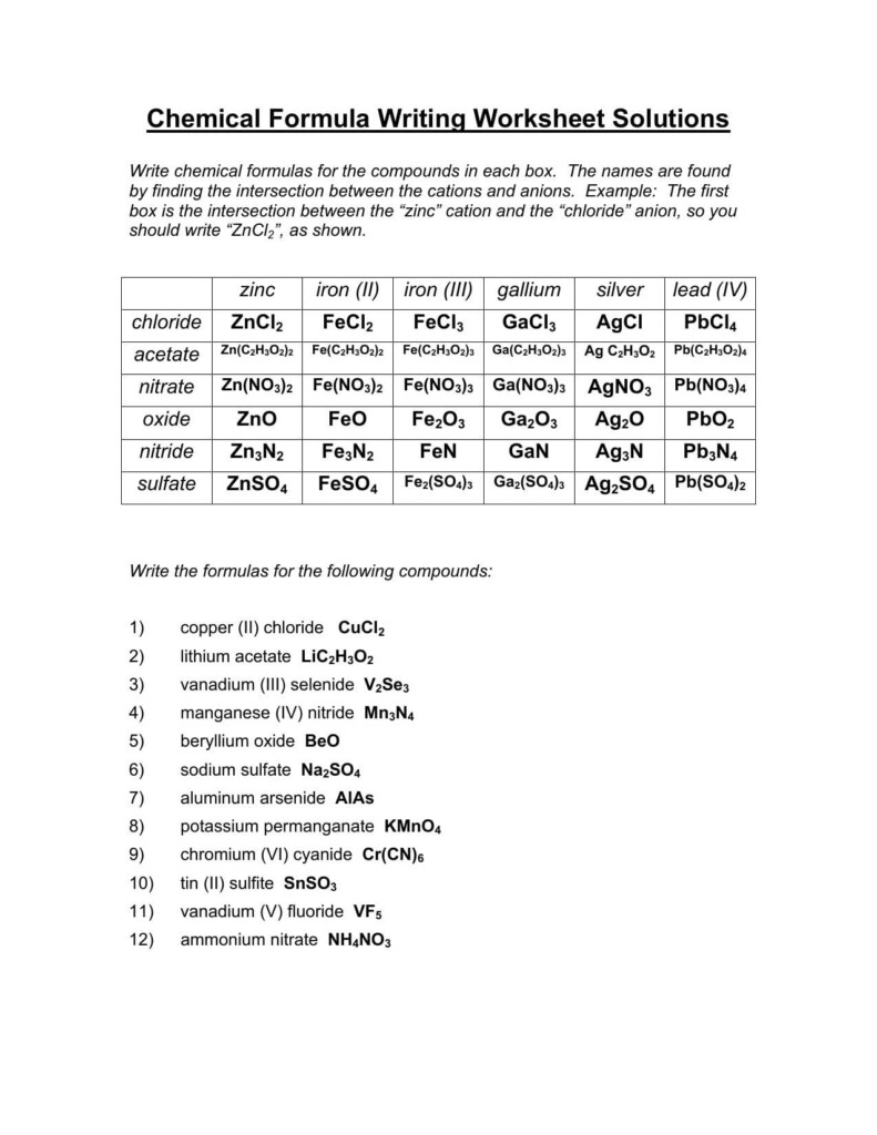 Ionic Compound Formula Writing Worksheet Answers Db excel