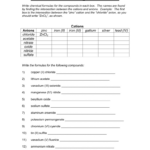 Ionic Compound Formula Writing Worksheet Db excel