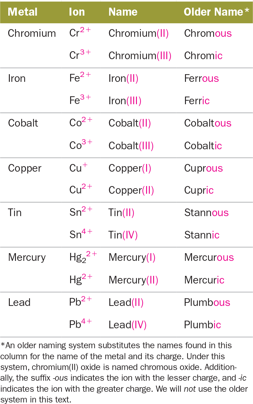 Ionic Compound Formula Writing Worksheet Key AdiPurwanto