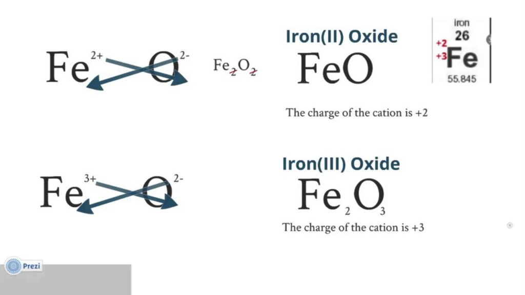 Ionic Compounds And Bonding Part 06 Transition Metal Nomenclature 
