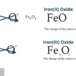 Ionic Compounds And Bonding Part 06 Transition Metal Nomenclature