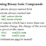 Ionic Compounds And Reactions Dr Wexler s Chemistry