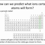 Ionic Compounds Chemistry Tutorial YouTube