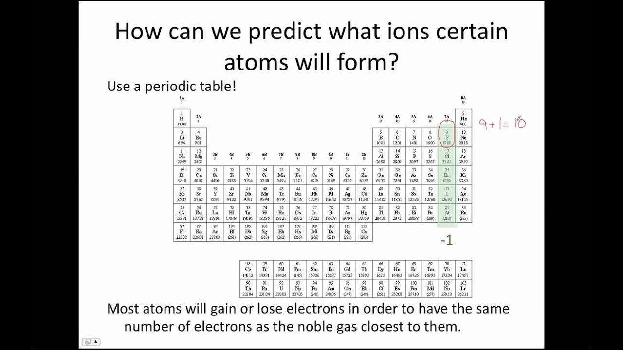 Ionic Compounds Chemistry Tutorial YouTube