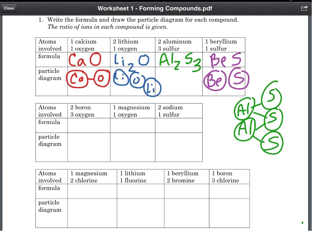 Ionic Compounds Worksheet 1 Tutorial Science Chemistry Chemical