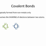 Ionic Vs Covalent Bonding Chemistry Tutorial YouTube