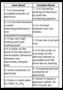 Ionic Vs Covalent Bonds Worksheet - CompoundWorksheets.com