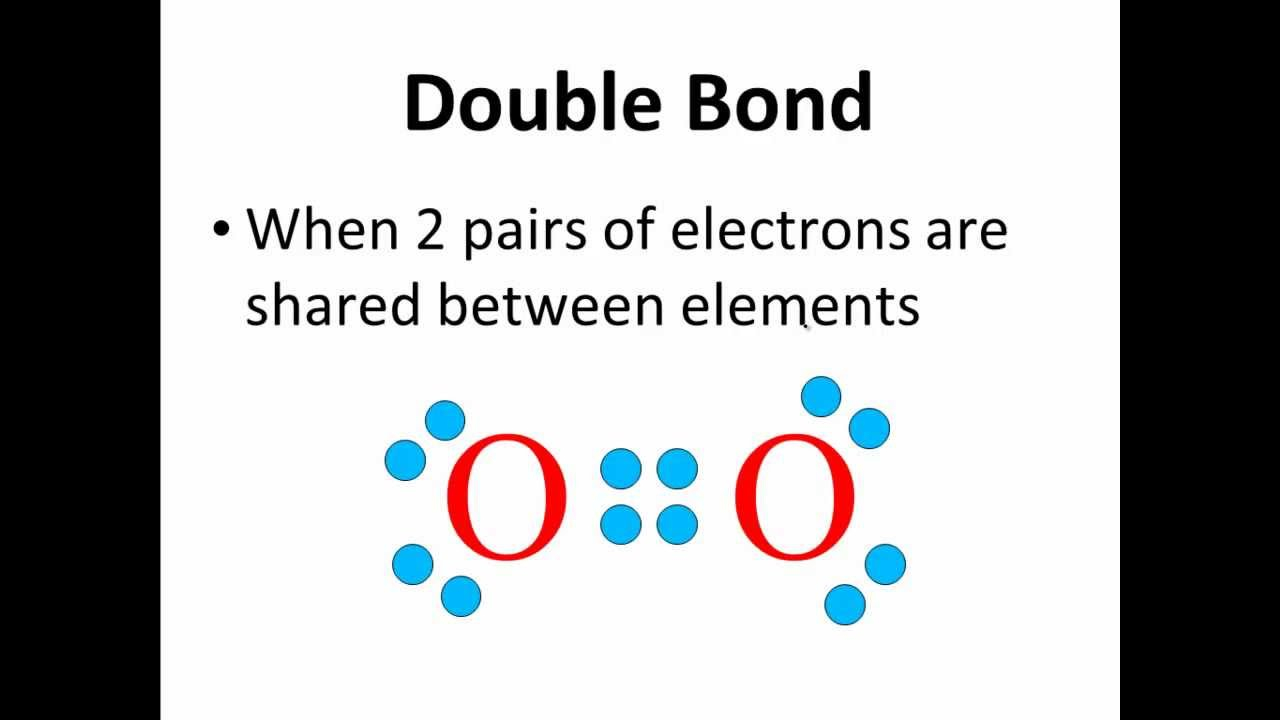 Lewis Dot Structures For Covalent Compounds Part 1 CLEAR SIMPLE 