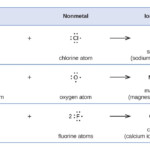 Lewis Symbols And Structures Introductory Chemistry Lecture Lab