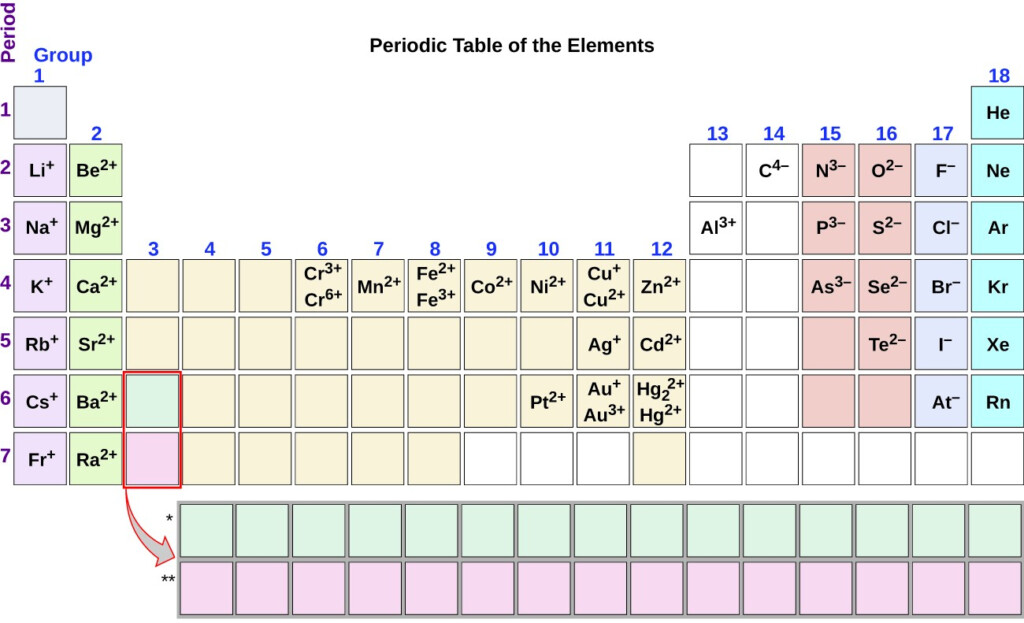 Molecular And Ionic Compounds Introductory Chemistry Lecture Lab