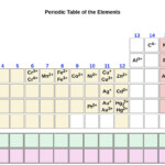 Molecular And Ionic Compounds Introductory Chemistry Lecture Lab