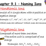 Monatomic Cation Example