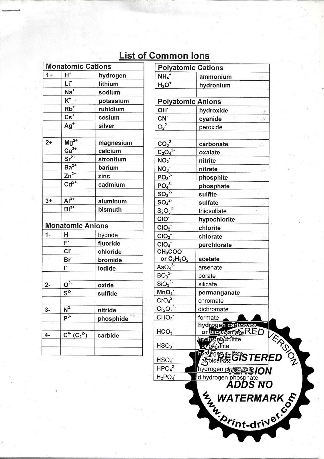 Mr Zehner s Chemistry Class December 2010