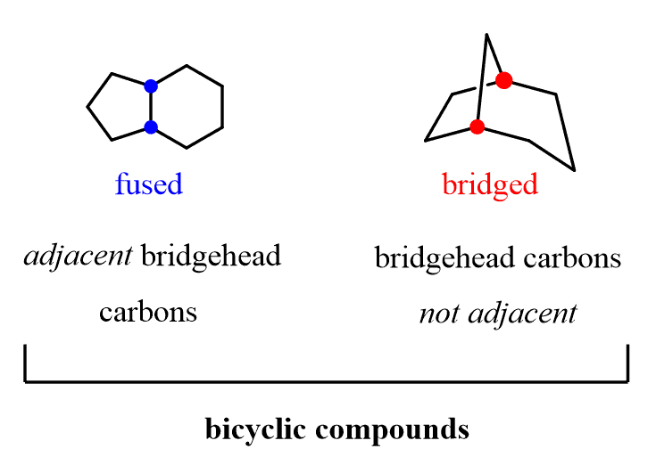 Naming Bicyclic Compounds Chemistry Steps