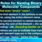 Naming Binary Compounds Practice Worksheet