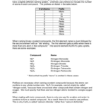 Naming Binary Covalent Compounds Db excel