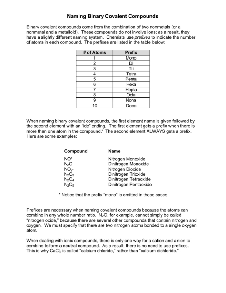 Naming Binary Covalent Compounds Db Excel - CompoundWorksheets.com