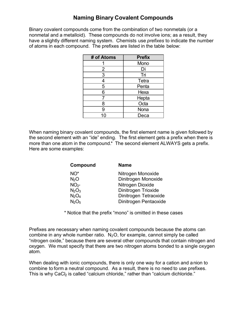 Naming Binary Covalent Compounds Db excel