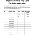 Naming Binary Ionic Compounds Worksheet Answer Key Athens Mutual