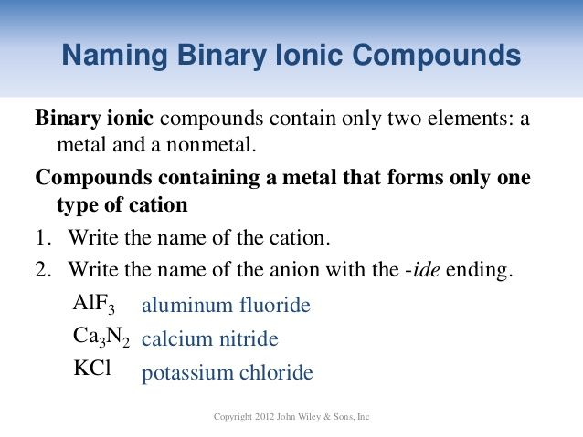 Naming Binary Ionic Compounds Worksheet Worksheet