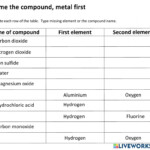 Naming Compounds 2 Worksheet