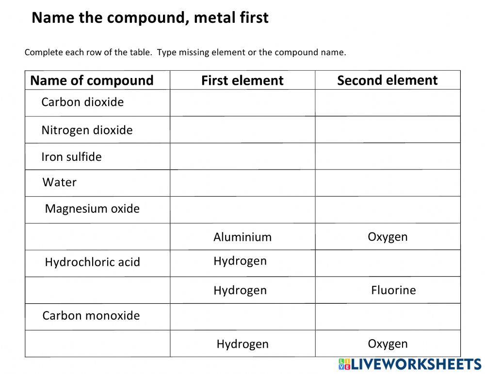 Naming Compounds 2 Worksheet