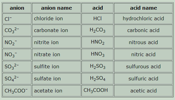 Naming Compounds Boundless Chemistry